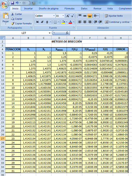 tabla Excel, método de bisección